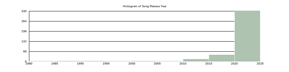 release year